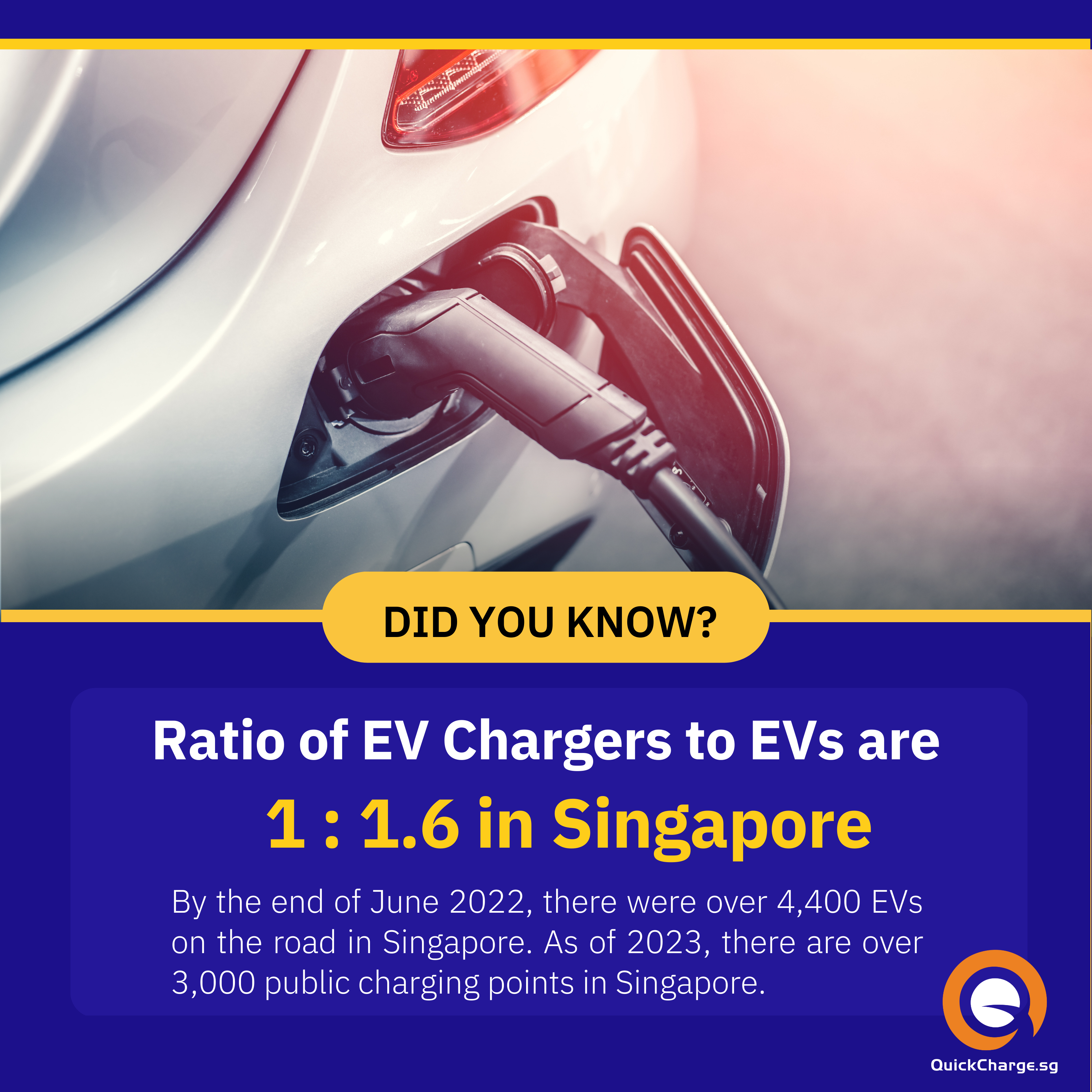 A QuickCharge.sg article cover featuring an interesting fact about EVs and ev charger in Singapore.